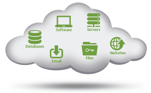 Cloud server hosting Cloud server hosting